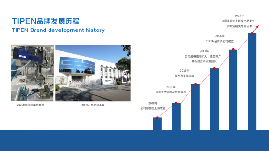 菠萝影视全自動鉚接設備發展圖 菠萝影视全自動鉚接設備發展(zhǎn)圖